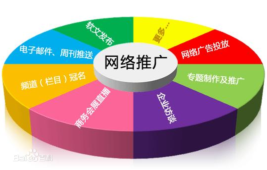 網絡營銷 網絡營銷